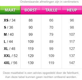 Maattabel