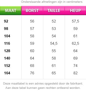 Maattabel