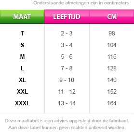 Maattabel