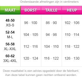 Maattabel